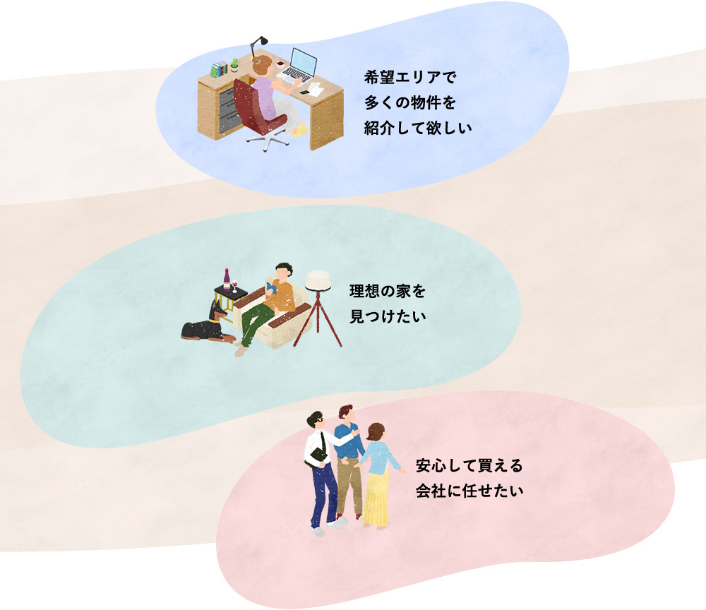 希望エリアで多くの物件を紹介して欲しい 理想の家を見つけたい 安心して買える会社に任せたい