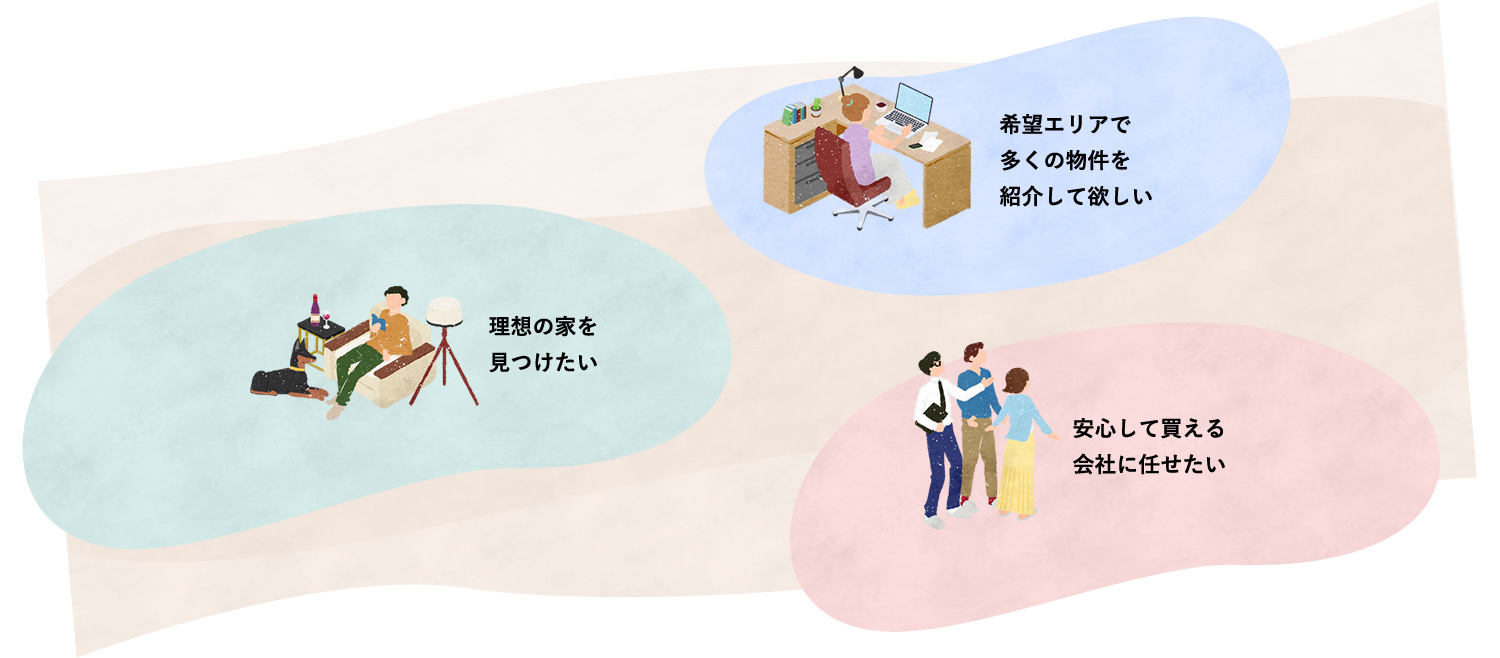 希望エリアで多くの物件を紹介して欲しい 理想の家を見つけたい 安心して買える会社に任せたい