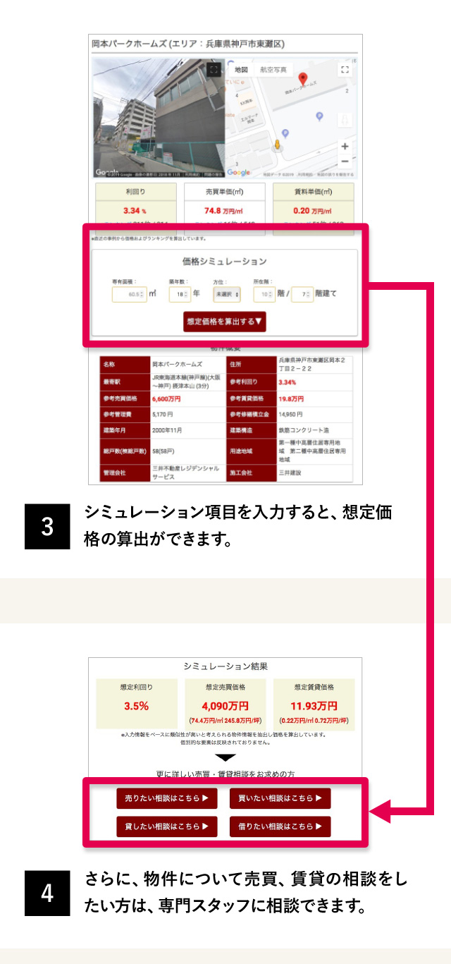 3 シミュレーション項目を入力すると、想定価格の算出ができます。 4 物件について売買、賃貸のさらに詳しいご相談・ご質問もお問い合わせいただけます。