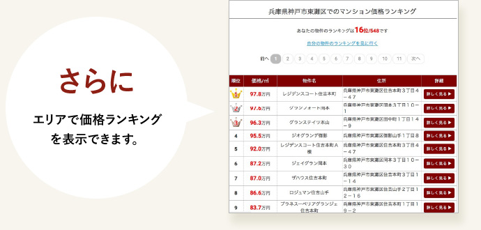さらに エリアで価格ランキングを表示できます。